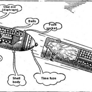 AVW_1915_08_07Shrapnel_Burst_Diagram_English